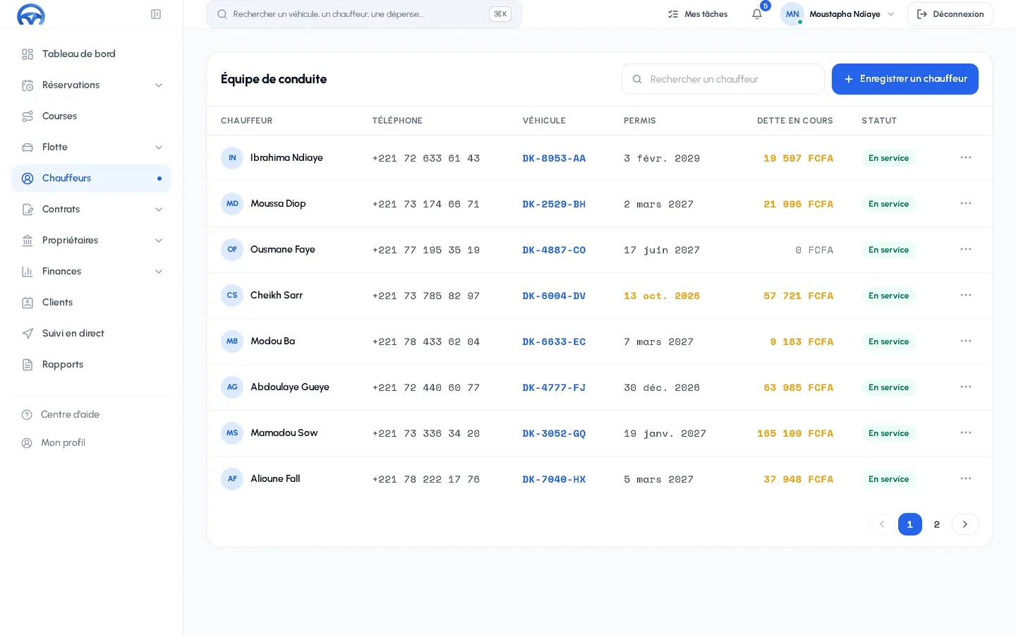 NAVIX — L’équipage et ses documents