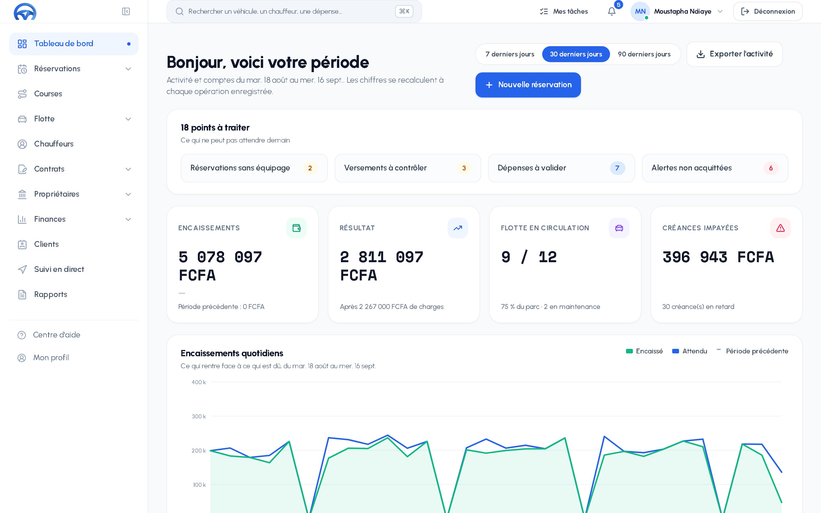 NAVIX — tableau de bord du gestionnaire